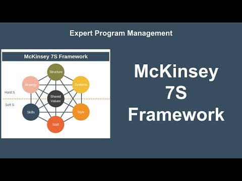 McKinsey 7S Framework Explained thumbnail
