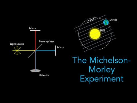 The Michelson-Morley Experiment | Special Relativity thumbnail