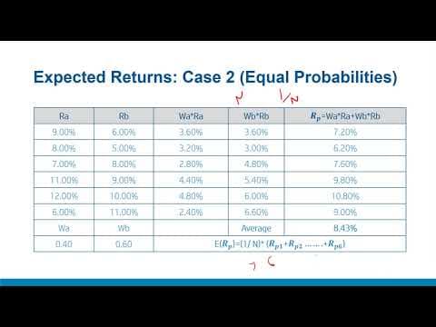 How to Manage Portfolio Risk and Returns thumbnail
