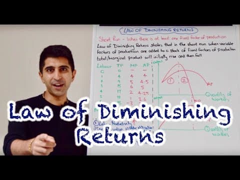Y2 1) Law of Diminishing Returns thumbnail
