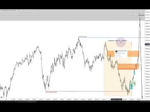 Part 1 \ High Precision Secrets To Intraday Price Action thumbnail
