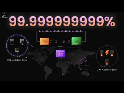 How Amazon S3 Achieves 99.999999999% Durability | Engineering Behind the 11 Nines thumbnail