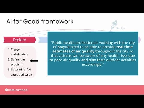How to Engage Stakeholders for an AI Air Quality Project thumbnail