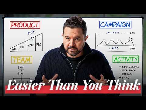 Exactly How to Build a Highly Profitable Lifestyle Business thumbnail