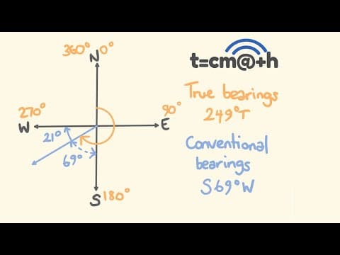 Maths - Finding Bearings thumbnail