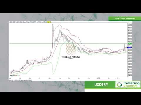 How Does Turkish Lira Volatility Affect Trading? thumbnail