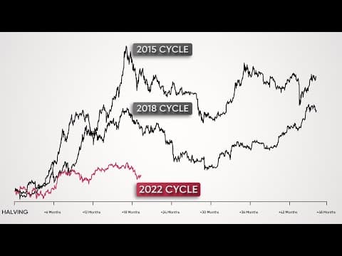The Decision Point for Bitcoin Is Here. thumbnail