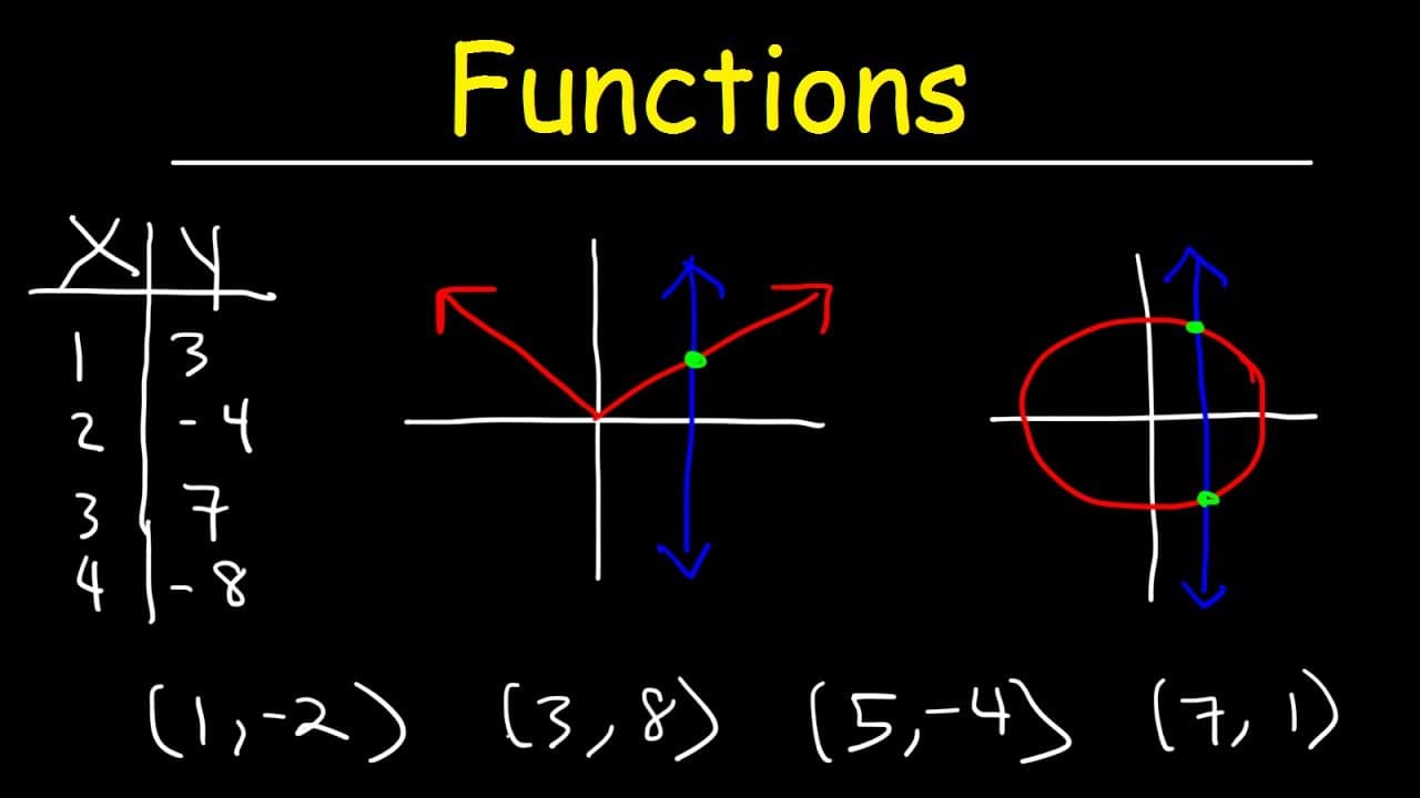 What Are Functions and How to Use the Vertical Line Test? | Glasp