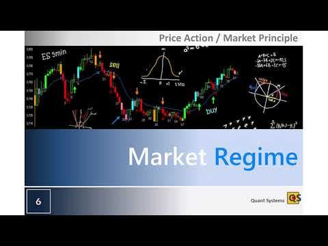 What Is Market Regime and How Does It Affect Trading? thumbnail