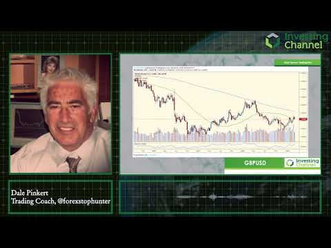 What The EURUSD, GBPUSD, And Nasdaq Are Doing On 3/8/19 thumbnail