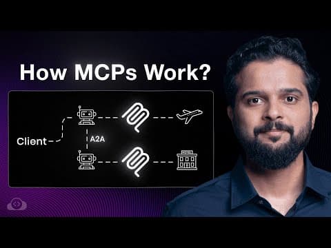 Model Context Protocol (MCP) Explained for Beginners: AI Flight Booking Demo! thumbnail