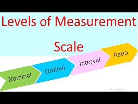 Levels of Measurement Scale: Nominal | Ordinal | Interval | Ratio Scales | Examples | Questions thumbnail