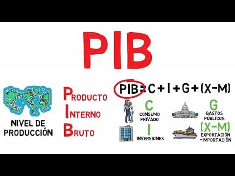 What is the GDP? - Explained for beginners! thumbnail