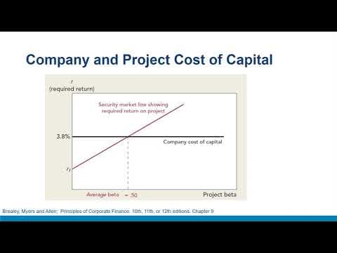 How to Estimate Company Cost of Capital thumbnail