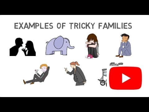 Was I abused? Childhood PTSD Info And Questionnaire thumbnail
