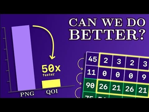 How PNG Works: Compromising Speed for Quality thumbnail