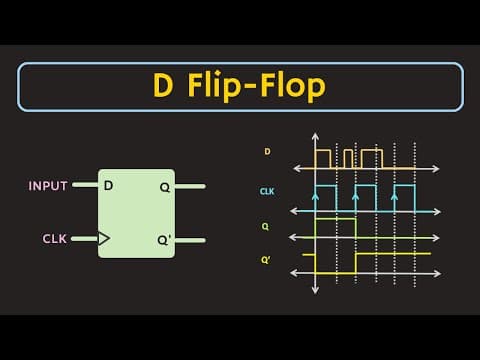 D Flip-Flop Explained | Truth Table and Excitation Table of D Flip-Flop thumbnail