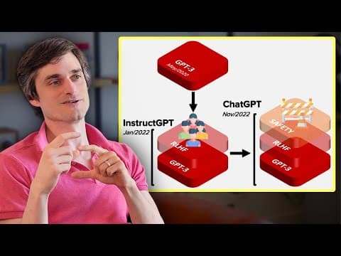 The inside story of how ChatGPT was built – OpenAI cofounder John Schulman thumbnail