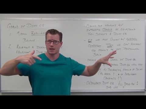Introduction to Differential Equations (Differential Equations 2) thumbnail