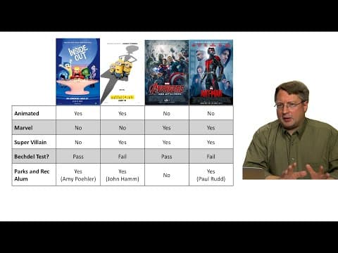 Recommender Systems thumbnail