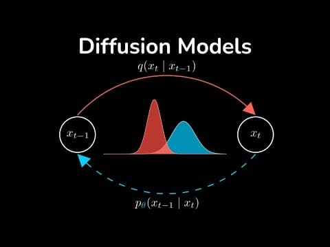Diffusion Models: DDPM | Generative AI Animated thumbnail
