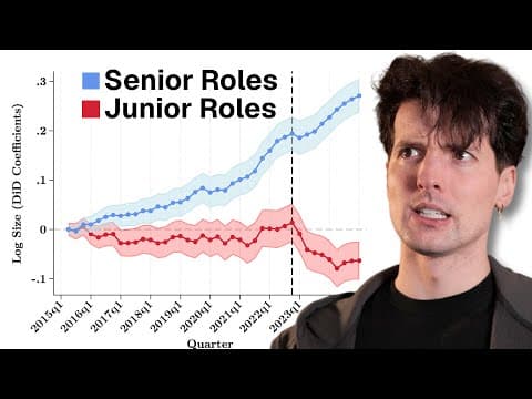 AI is ruining the job market thumbnail