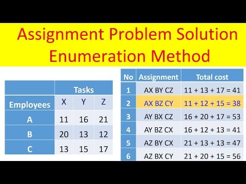Opeartion Research 17:  Assignment Problem Solutio using Enumeration Method thumbnail