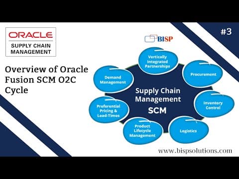 Overview of Oracle Fusion SCM O2C Cycle | Oracle Order to Cash | Oracle Fusion Order to Cash | BISP thumbnail