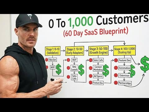 How To Get 1,000 Paying SaaS Customer FAST From Scratch thumbnail