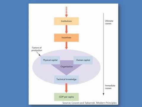 How to Analyze Productivity Differences in Economies thumbnail