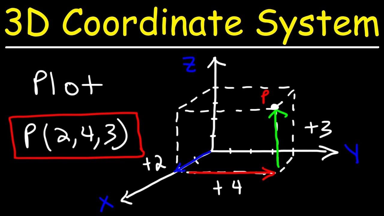 Plotting Points In a Three Dimensional Coordinate System | Glasp