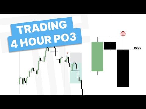 Trading The 4 Hour Power Of Three - OHLC / OLHC thumbnail