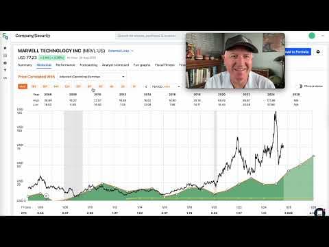 Marvell & Hormel Stock Prices Crash: I Share My Thoughts On Both $HRL $MRVL thumbnail