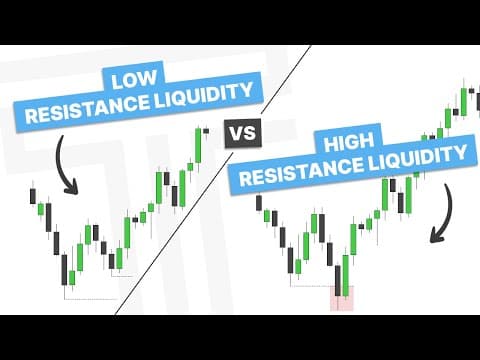 High Resistance vs Low Resistance Liquidity - ICT Concepts thumbnail