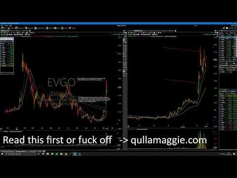 10 and 20 SMA will outperform the Boomerberg terminal thumbnail