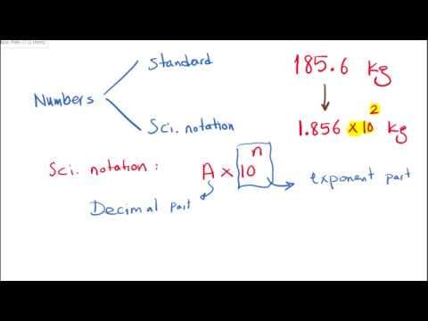 Numbers: Standard vs Scientific Notation thumbnail