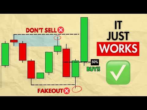 I Never Enter Trades Without This (Enhanced Candle Closures) thumbnail