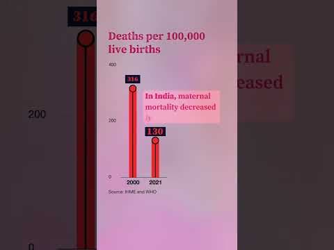 Here’s how India made giving birth safer for moms. thumbnail