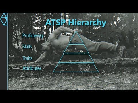 How to Train for Anything (or Everything) - The ATSP Hierarchy thumbnail
