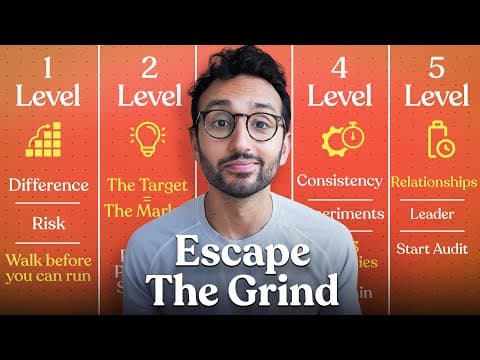 The Ultimate Guide to Building a Lifestyle Business thumbnail