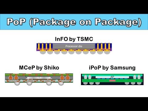 [Eng Sub] PoP(Package on Package): Qualcomm, Apple, Samsung - MCeP, InFO, iPoP thumbnail