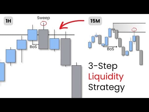 Simple 3-Step LIQUIDITY Trading Strategy thumbnail