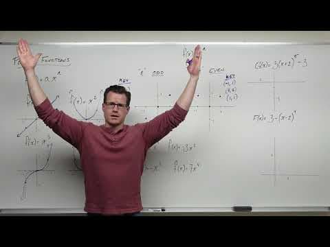 Power Functions (Precalculus - College Algebra 28) thumbnail