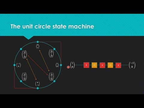 Quantum Computing for Computer Scientists thumbnail