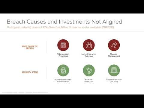 Security Markets: The Lay of the Land thumbnail