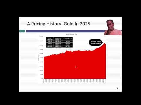 A Golden Year: Gold's Price Surge in 2025 - Macro Signal or Pricing Noise? thumbnail
