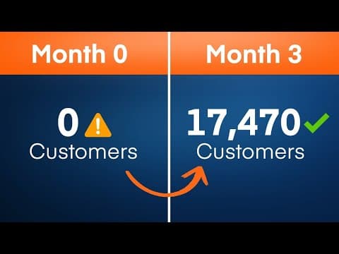 The BEST Way To Create FACEBOOK ADS For Beginners thumbnail