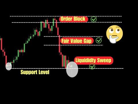 Order Blocks vs Supply & Demand vs Support & Resistance — The Real Difference Explained! thumbnail