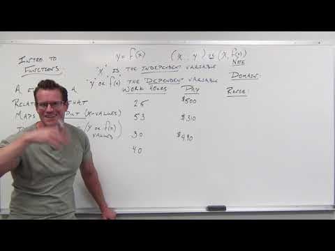 Introduction to Functions (Precalculus - College Algebra 2) thumbnail