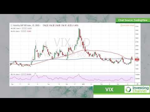 A Technical Look At The VIX and Nasdaq thumbnail